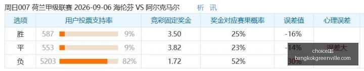 独家,林日曦勇夺,粉岭高尔夫,choice真人,choice真人官网,choice真人app,choice真人直播
